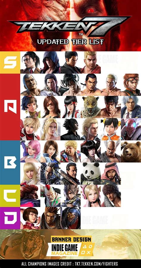tekken 7 difficulty tier list|Iba pa.